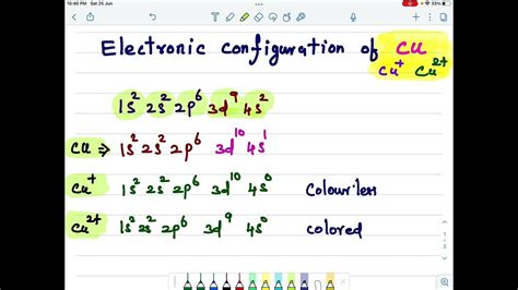 electronic configuration of cu|Electron Configuration for Cu, Cu+, and Cu2+ (Copper and  .